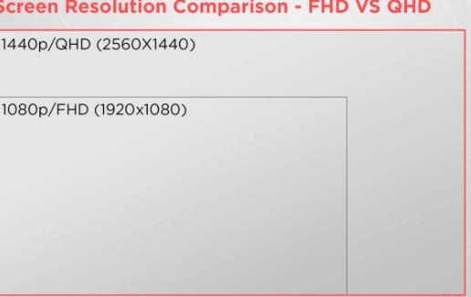 QHD、WQHD与4K UHD之间的区别，哪个更适合你