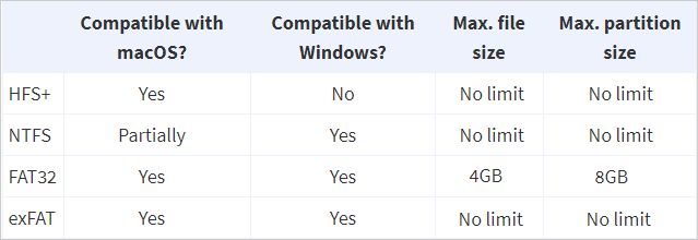 如何将U盘格式化为exFAT以实现Mac和Win兼容性