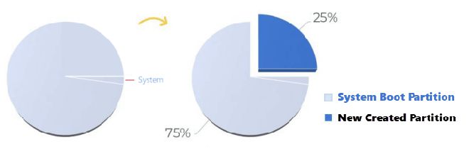 如何在Windows10中对硬盘进行分区