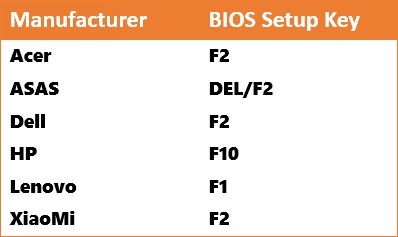 BIOS 设置访问键