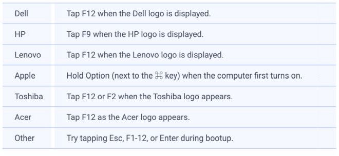 如何安排电脑自动打开Windows10