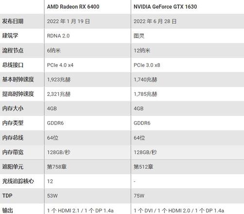 显卡RX 6400和GTX 1630，性能对比哪个好！