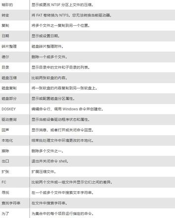 您应该了解的基本Windows CMD命令