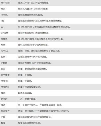 您应该了解的基本Windows CMD命令