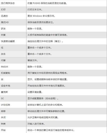 您应该了解的基本Windows CMD命令