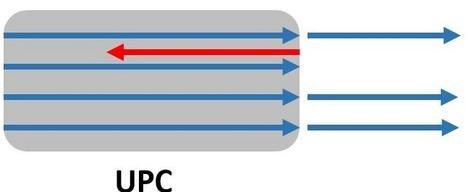 APC和UPC是什么意思，光纤连接器解释