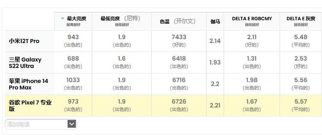 小米12T Pro评测：配备全新200MP摄像头的实惠旗舰