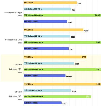 小米12T Pro评测：配备全新200MP摄像头的实惠旗舰