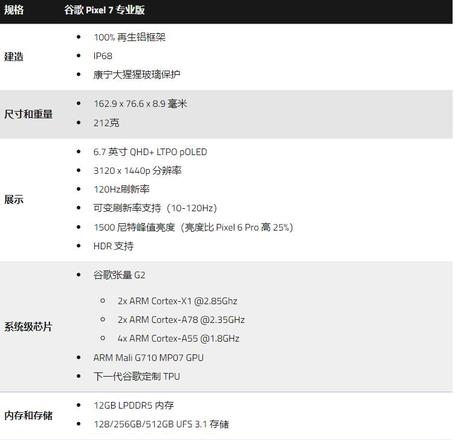 谷歌Pixel7Pro评测，处理器及摄像头等性能参数