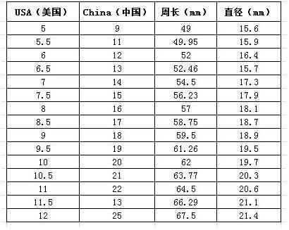 女生指圈6厘米带多少号戒指