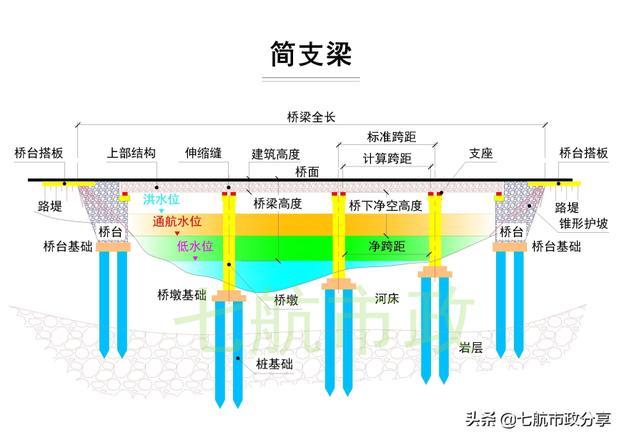 简支梁和连续梁的区别有哪些（简支梁和连续梁的不同之处）