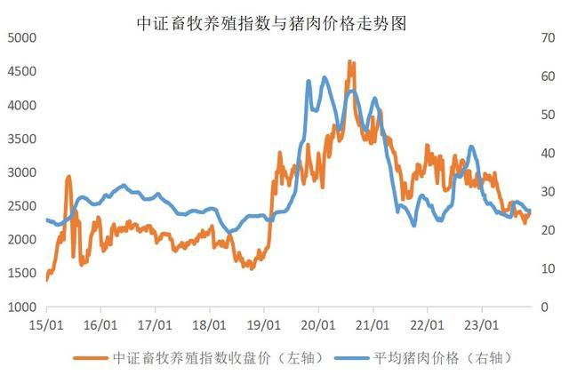 猪价跌入历史冰点，生猪养殖困境何时迎转机？