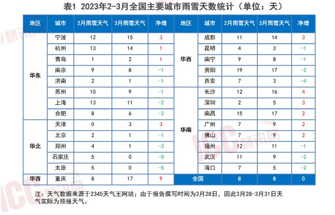 沙子多少钱一吨2023价格表（全国砂石价格走势分析）