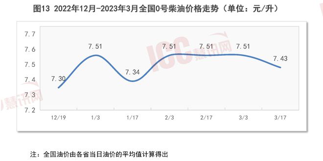 沙子多少钱一吨2023价格表（全国砂石价格走势分析）