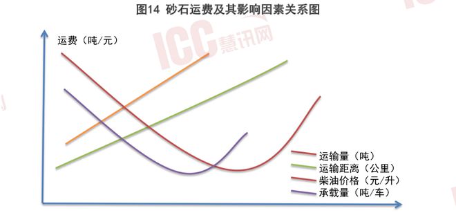 沙子多少钱一吨2023价格表（全国砂石价格走势分析）