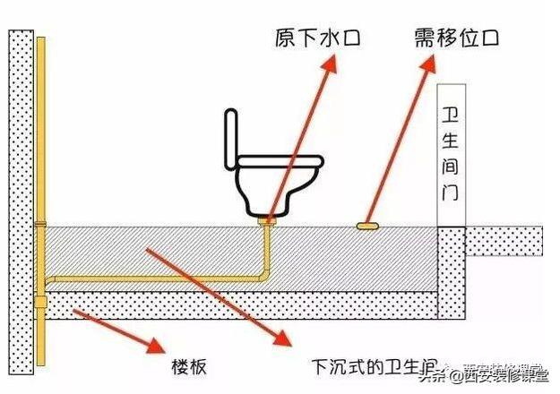 马桶可以移位吗（马桶移位的5种方法）