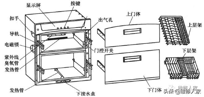 消毒柜的原理和使用方法（消毒柜理论基础知识）