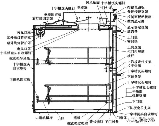 消毒柜的原理和使用方法（消毒柜理论基础知识）