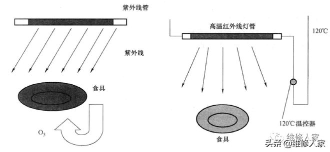 消毒柜的原理和使用方法（消毒柜理论基础知识）