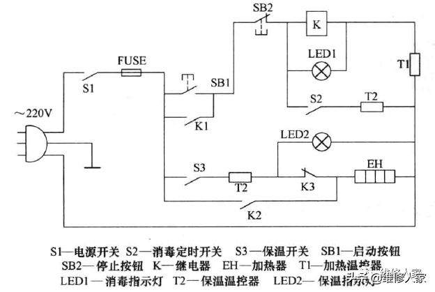 消毒柜的原理和使用方法（消毒柜理论基础知识）