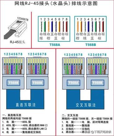 网线水晶头的接线方法图解（网线水晶头接法图文教程）