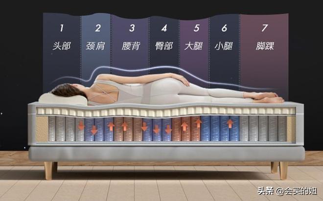 中国十大名牌床垫（盘点10个好的国产床垫品牌）