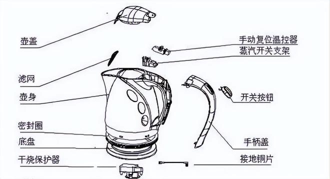 小家电十大品牌排行榜（电烧水壶十大品牌排名）