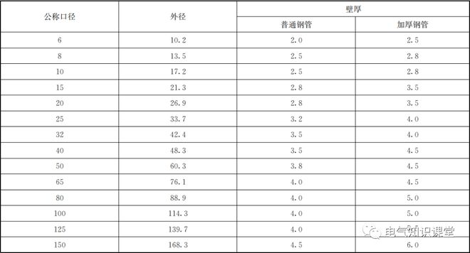 sc管和jdg管有何区别（JDG和SC的不同之处）