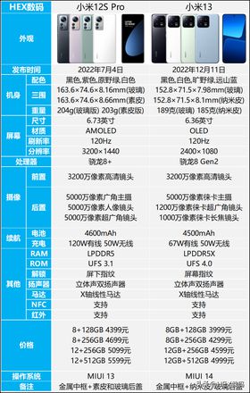 小米12spro和小米13哪个好（小米13和小米12S pro选择建议）