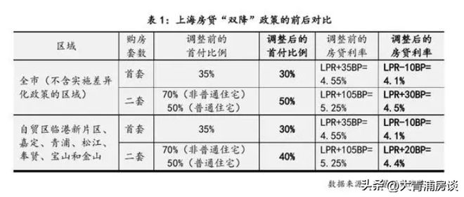 什么是普通住房（普通住房认定标准调整）