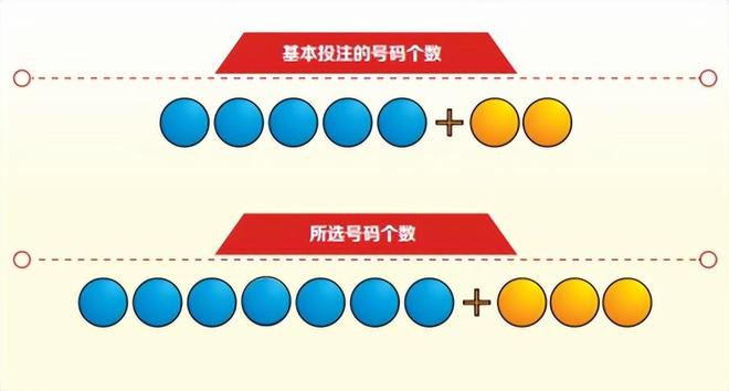 大乐透游戏规则搞不懂？简单版攻略来喽