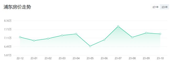 上海嘉定区房价多少钱（上海16区房价出炉）