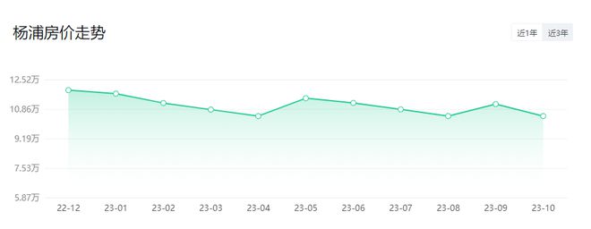 上海嘉定区房价多少钱（上海16区房价出炉）