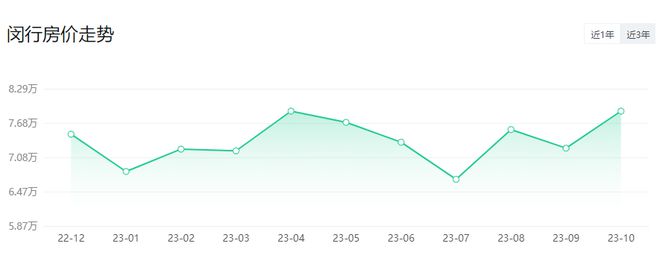 上海嘉定区房价多少钱（上海16区房价出炉）