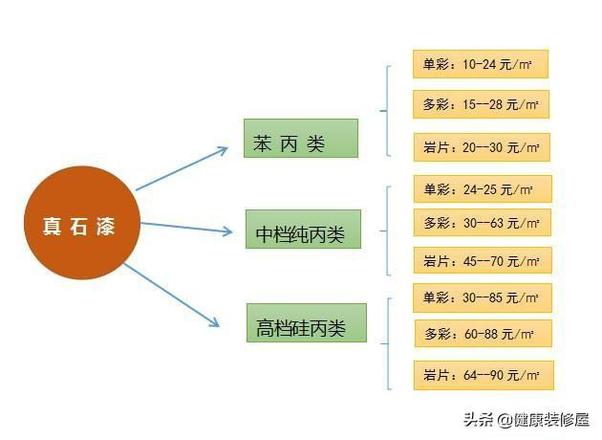 三棵树外墙真石漆价格（外墙真石漆的参考价格）