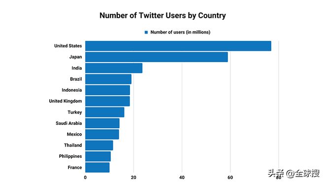 twitter官网入口（中国人用推特犯法吗）