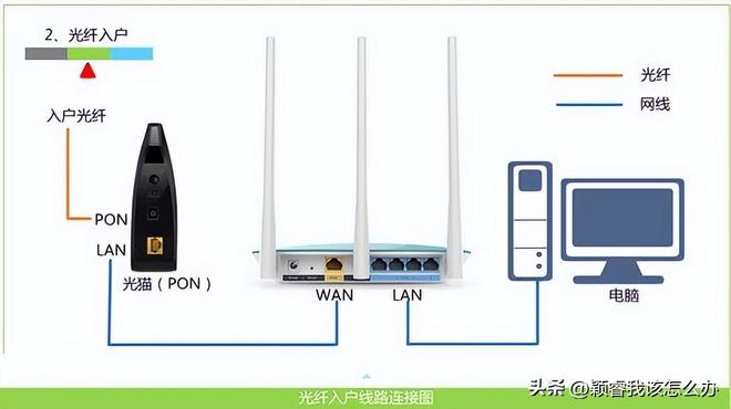 92.168.1.1手机怎么登录（http://192.168.8.1登录官网）"