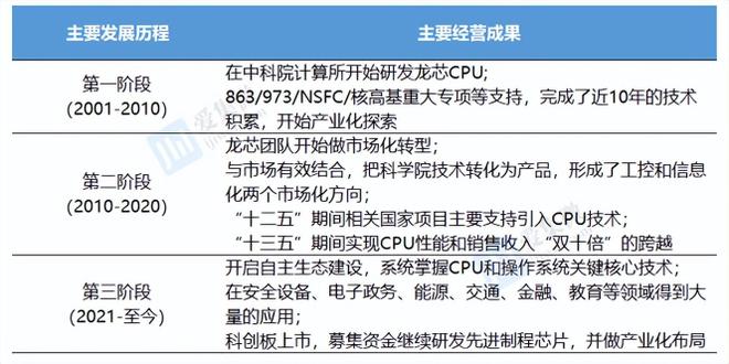 迷你世界指令芯片是做什么的（迷你世界指令大全）