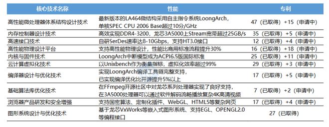 迷你世界指令芯片是做什么的（迷你世界指令大全）