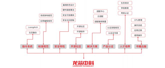 迷你世界指令芯片是做什么的（迷你世界指令大全）