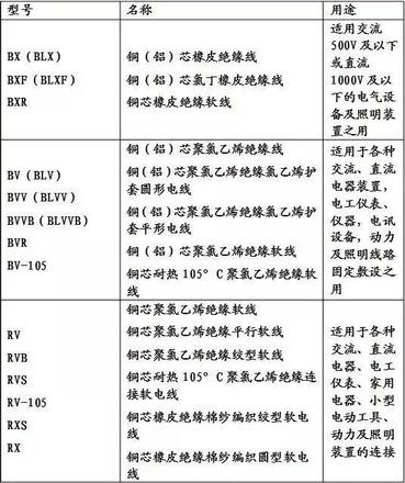 电源线型号规格怎么看（电线电缆规格型号识别方法）