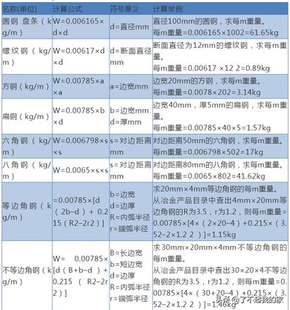 2螺纹钢一米多少斤（钢筋重量的计算方法）"