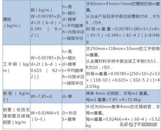 2螺纹钢一米多少斤（钢筋重量的计算方法）"