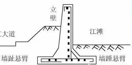 挡土墙分类有哪几种（挡土墙的最全类型详解）