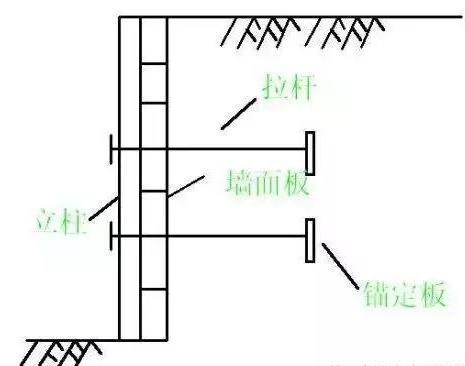 挡土墙分类有哪几种（挡土墙的最全类型详解）