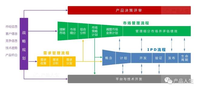 新产品开发流程和步骤（新产品开发流程详解）