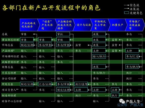 新产品开发流程和步骤（新产品开发流程详解）