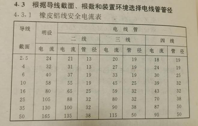 5平方铝芯电缆线能带多少千瓦（电缆线的安全载流量计算方法）"