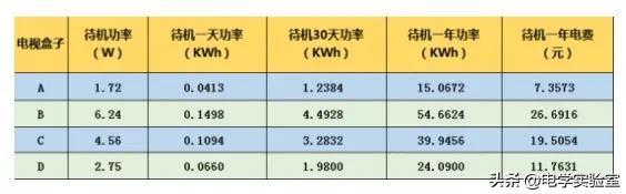 一度电空调可以用多久（家用电器1度电的使用时间）