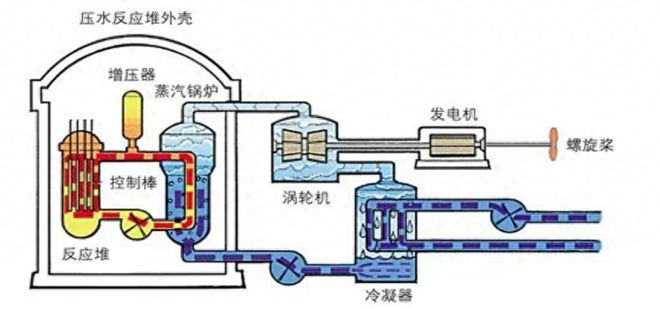 核电站的工作原理是什么（大亚湾核泄漏事故2013）